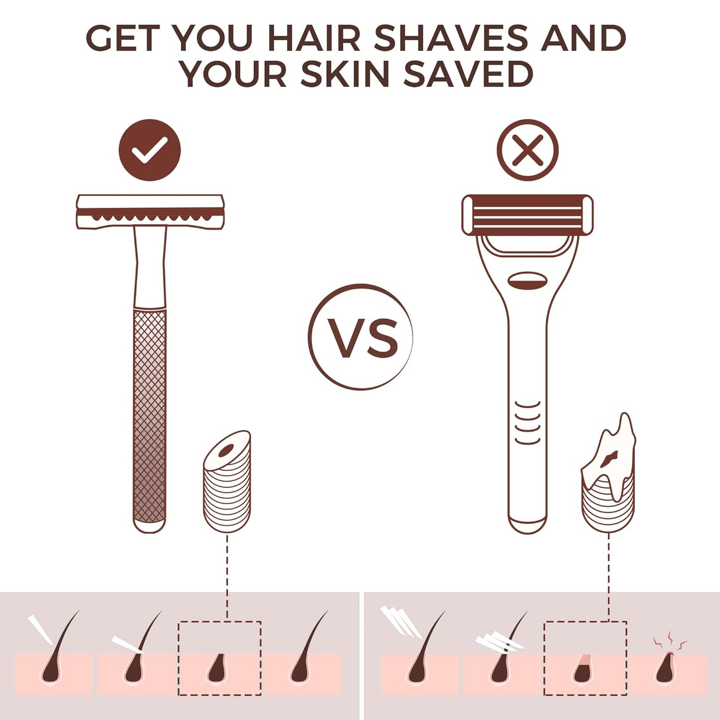 Rasierhobel Herren und Damen, Rasierhobel Metall, Zero Waste Safety Razor, Rasierhobel Geschlossener Kamm, Naßrasierer Herren und Damen, Bodyrasierer für Männer und Frauen, Metall Rasierer Plastikfrei